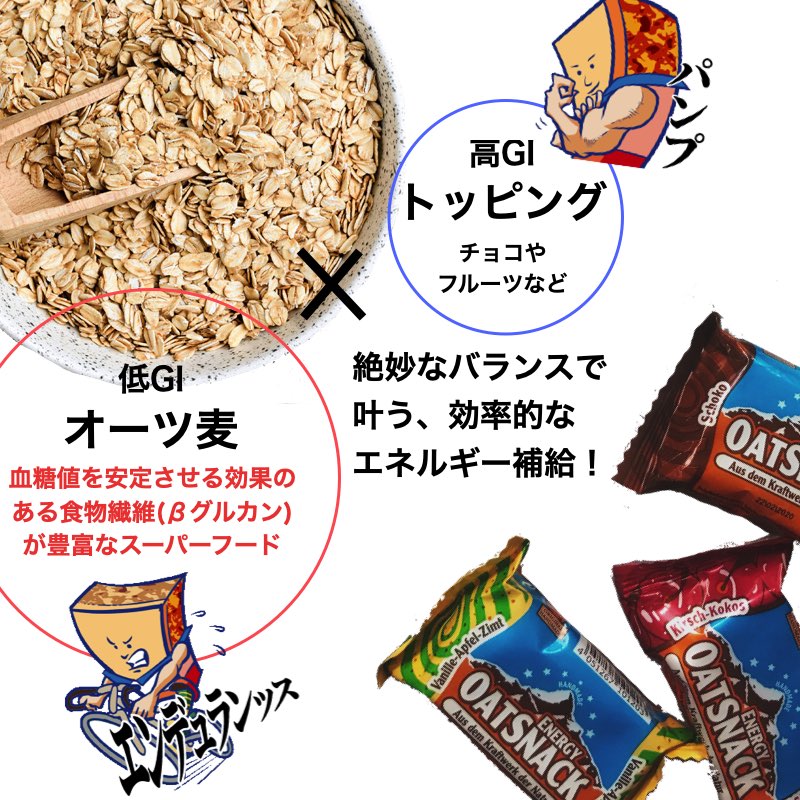 ʥĥʥå  祳 15 EnergyOatsnack Chocolate