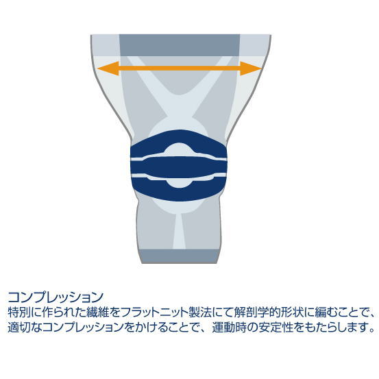 楽天市場】サポーター 膝 膝サポーター 高齢者 医療用 スポーツ
