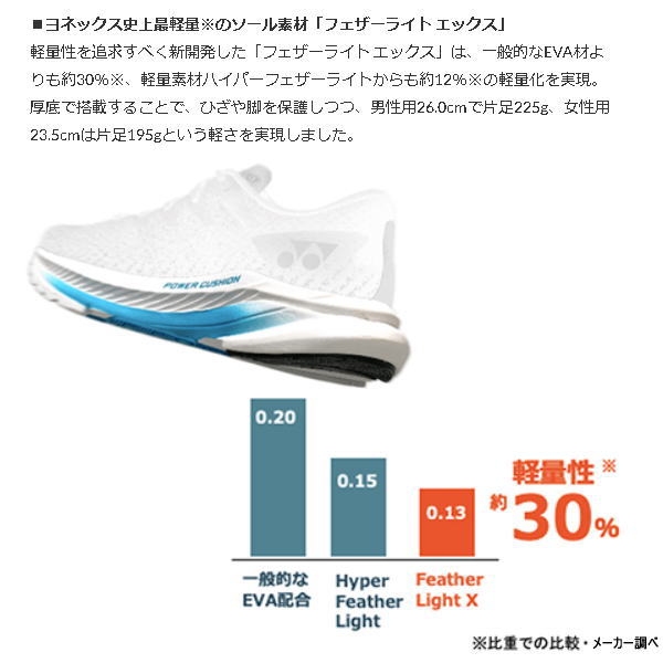 YONEX ��ͥå��� ���˥󥰥��塼�� SAFERUN AERUS WOMEN �����ե�� �����饹 ������� SHRA1L ��ǥ����� ������  ������ ����ʤ����å���� �ѥ���å����ץ饹 �ޥ饽�� ���祮�� �졼�� ���ԡ��� ��Ͽ ȿȯ ����� �Ҥ��ˤ䤵���� ���ˡ����� ��󥷥塼