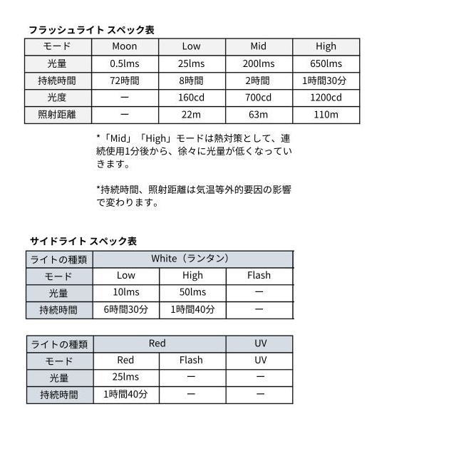RovyVon ���ӡ��ܥ� LED�ե�å���饤�� Aurora A8 �߸�̵�� ��åɥ饤��+UV�饤��+�ۥ磻�ȥ饤�� �������� ����ѥ��� ���� Ķ����18g USB Type-C ���� �إåɥ饤�� �إåɥ��� ��󥿥� ���ޡ������󥷡� �л� �����ȥɥ� ������ �ȥ�å��� �ȥ쥤����˥�