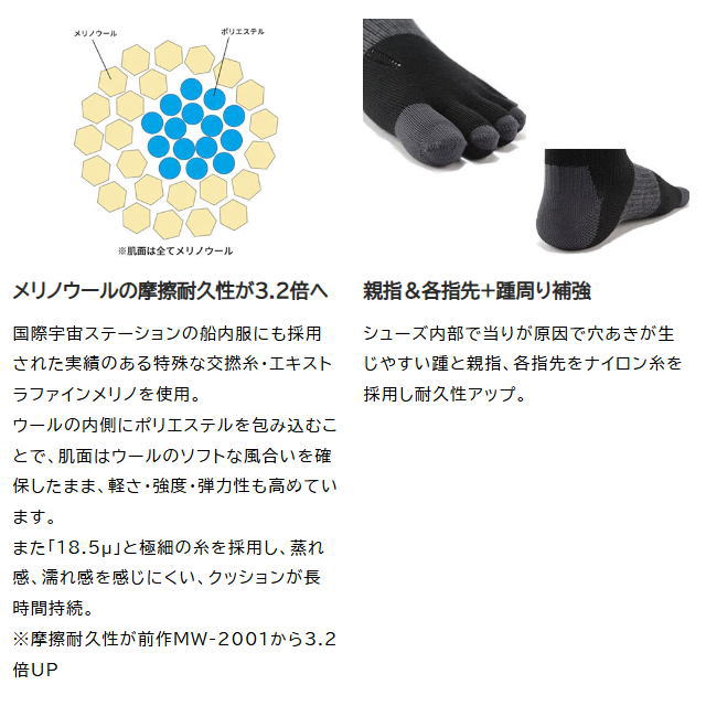 RxL 륨 ĥå 5ܻإΥ˥󥰥å M-MULTI MWS5002 ֥å/㥳 ໤3.2 к ɥ饤 å ­ ѵ  ȥޥ饽 ȥ쥤˥ 祮 ĶΩˡ  ǥ