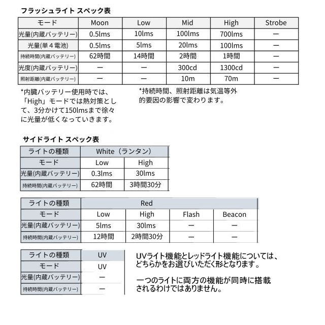 RovyVon ���ӡ��ܥ� LED�ե�å���饤�� Angel Eyes E5 �߸����顼 ���꡼�� ���󥸥��륢���� ����ѥ��� ���� ���� ñ4���� USB Type-C ���� �إåɥ饤�� �إåɥ��� ��󥿥� ���ޡ������󥷡� �л� �����ȥɥ� ������ �ȥ�å��� �ȥ쥤����˥�