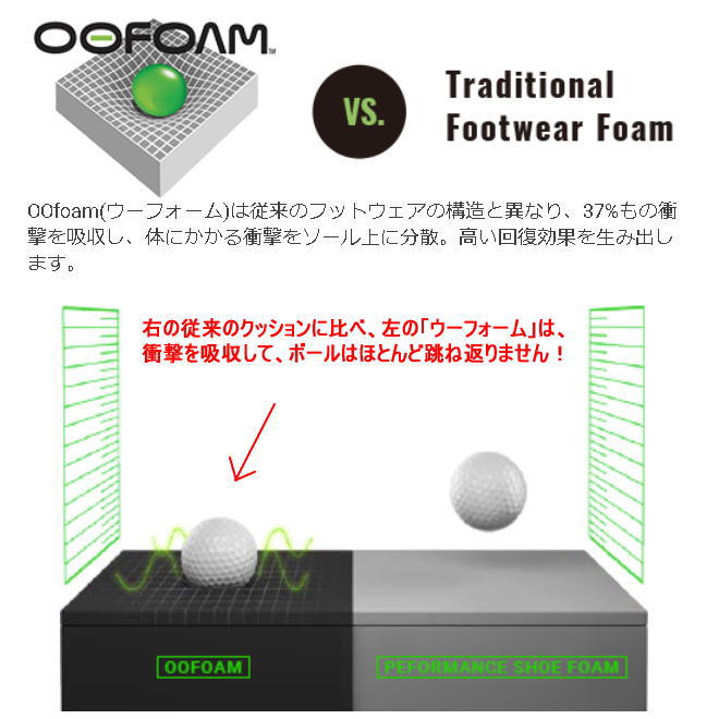 OOFOS �����ե��� �ꥫ�Х꡼������� OOmega Black ���� �׷�ۼ� ���å���� ����������� ���ݡ��ĥ������ ��� ��ǥ����� ��˥��å��� ���˥� �ޥ饽�� �襬 ���ݡ��� �ӡ����� �ӡ���������� �ե�åץե��å� ɡ�� �ȥ󥰥������