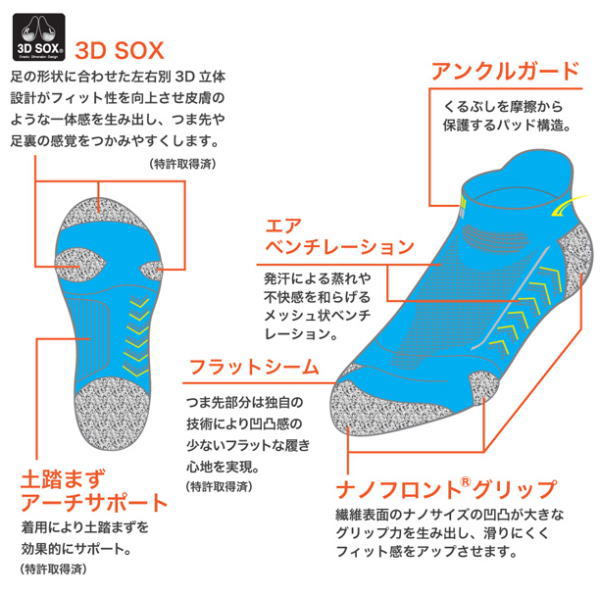 FOOTMAX �եåȥޥå��� ���˥󥰥��å��� 3D SOX �����ɥ졼��NANO FXR026 �֥�å�