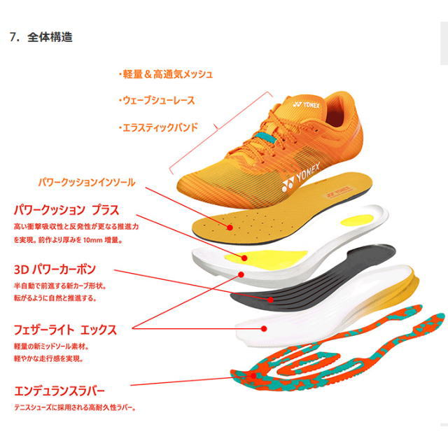 YONEX ��ͥå��� ���˥󥰥��塼�� �����ܥ󥯥롼�� �����饹 ��� SHRA2M ���  ������ ����ʤ����å���� �ѥ���å����ץ饹 �ޥ饽�� ���祮�� �졼�� ���ԡ��� ��Ͽ ȿȯ ����� �Ҥ��ˤ䤵���� ���ˡ����� ��󥷥塼
