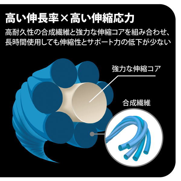 KT TAPE KTơ KTPRW10 PRO磻10 1025cm 10 ͥơ ݡĥơ 磻ɥ
