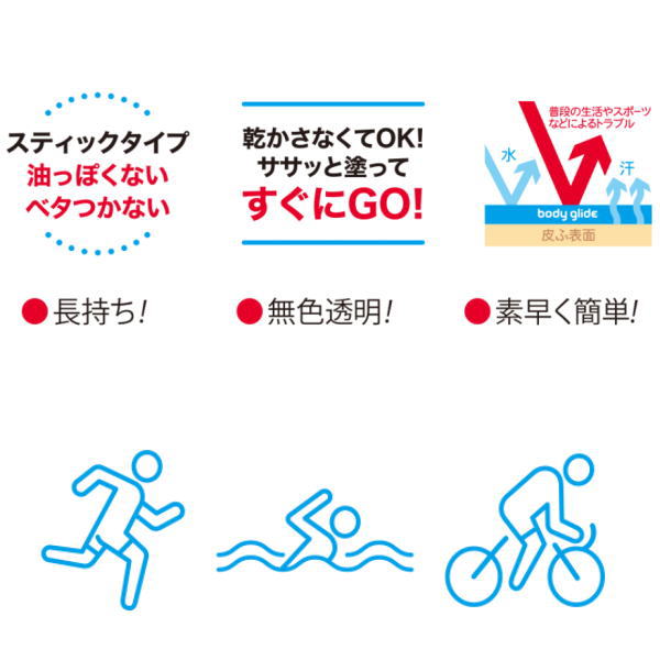 body glide body �ܥǥ������饤�� �ܥǥ��� ����ݸ�С��� 22g JPAB8 BGBM01 �����ݸ�꡼�� ������ ̵��Ʃ�� �٤��Ĥ��ʤ� ���饵�� �Хꥢ����