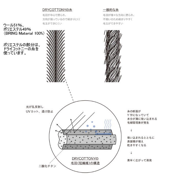 Bring �֥�� BW0106 WUNDERWEAR IMMERSION Sleeveless �饤�ȥ��졼 ������������ ���ޡ������ ���꡼�֥쥹T����� �Ρ����꡼�� ���󥯥ȥå� ������51% �л� �ȥ�å��� �����ȥɥ��ȥ쥤����˥� �ȥ��� ��� ��ǥ����� ��˥��å���