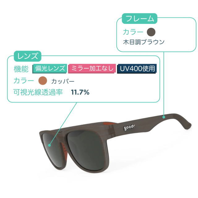 goodr ������ ���˥� ���󥰥饹��BFGs�� JUST KNOCK IT ON ! FBFG-WD-CP1-RF �и���� UV400 �ɳ��� ���ߤ� �ե��å� ����ˤ��� ��� �ȥ쥤����˥� �ȥ��� �ޥ饽�� ��󥺡��ե졼�ඦ��OG�������礭��