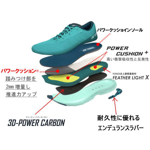 YONEX ��ͥå��� ���˥󥰥��塼�� SAFERUN100X MENS �����ե��100X ��� SHR100XM ��󥷥塼 ���ˡ����� �����ɥ��˥� ���å���� ȿȯ �ѥ���å����ץ饹 �ޥ饽�� �졼�� �ǥ��꡼�ȥ졼�ʡ�