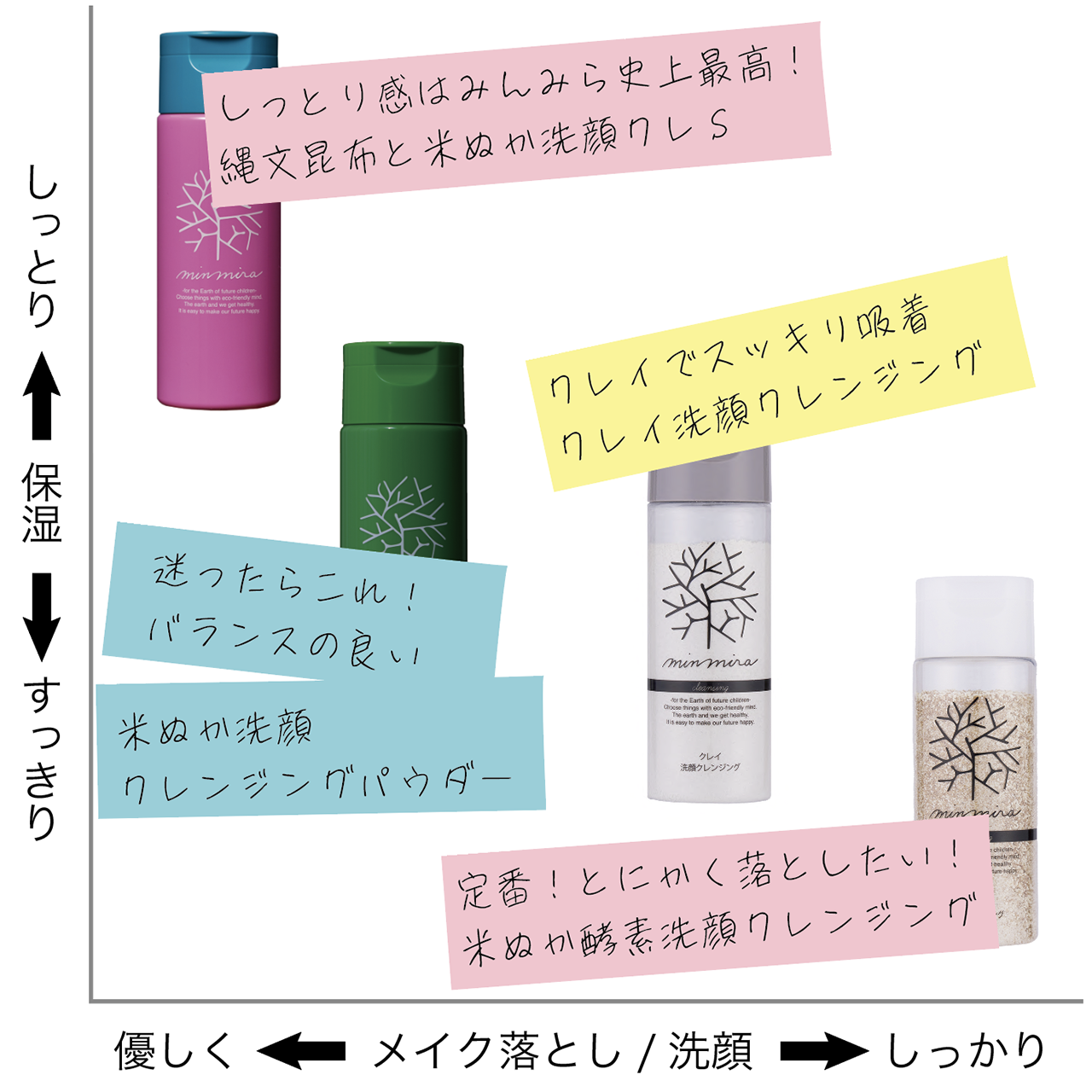 商品写真