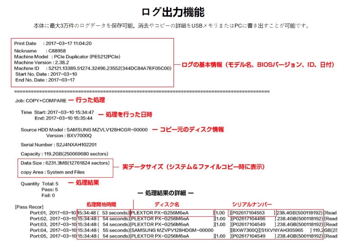 U-Reach Intelligent 9 Goldenシリーズ 16ポート SDデュプリケーター SD916G