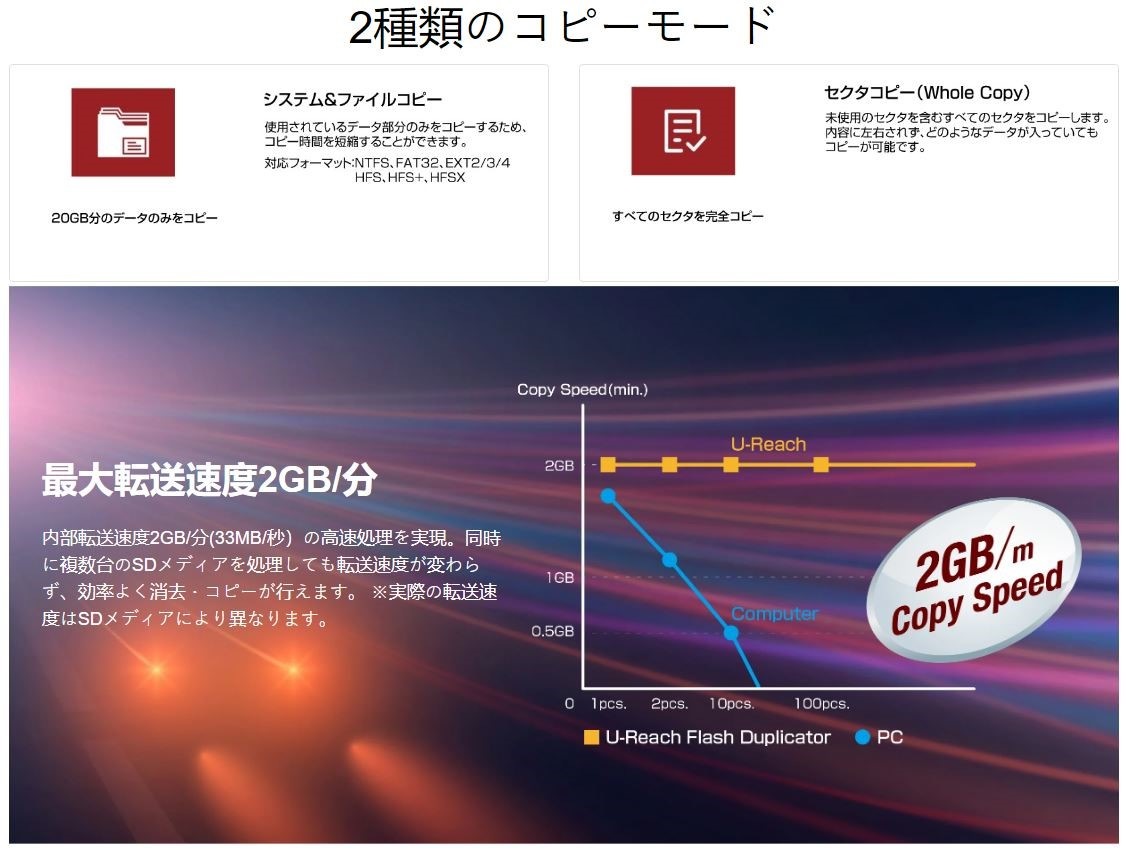 U-Reach Intelligent 9 Goldenシリーズ 16ポート SDデュプリケーター SD916G