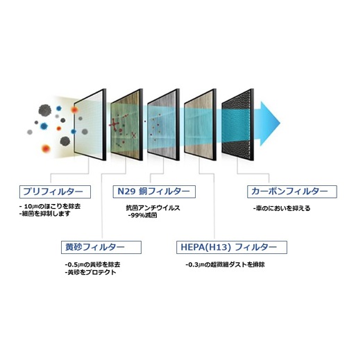 ポータブル空気清浄機 MG-IPC1シリーズ 交換用円形HEPAフィルター