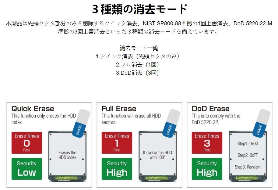 U-Reach Intelligent 9 Silverシリーズ 8ポート SDデュプリケーター/消去装置 SD908S