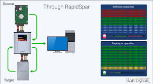 ＊受発注＊HIDISC プロフェッショナルデータ復旧装置 ラピッドスパーハードウェア + アダプターセット