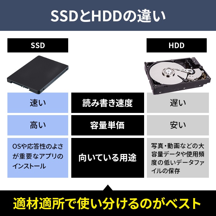 HIDISC 2.5inch SATA SSD 480GB SSD480G