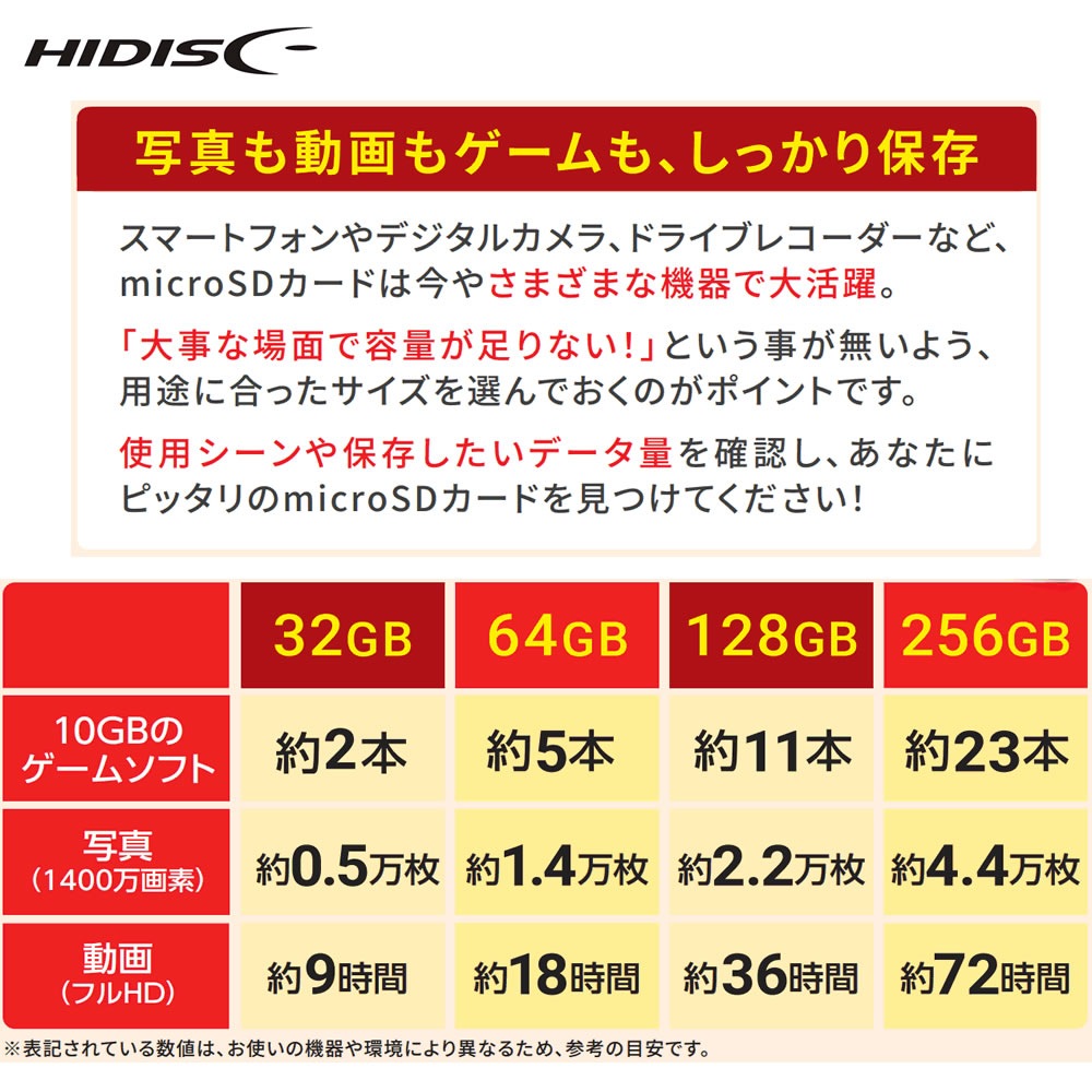 HIDISC 超高速 R170シリーズ microSDXCカード 128GB CLASS10 UHS-I Speed class3, A2対応