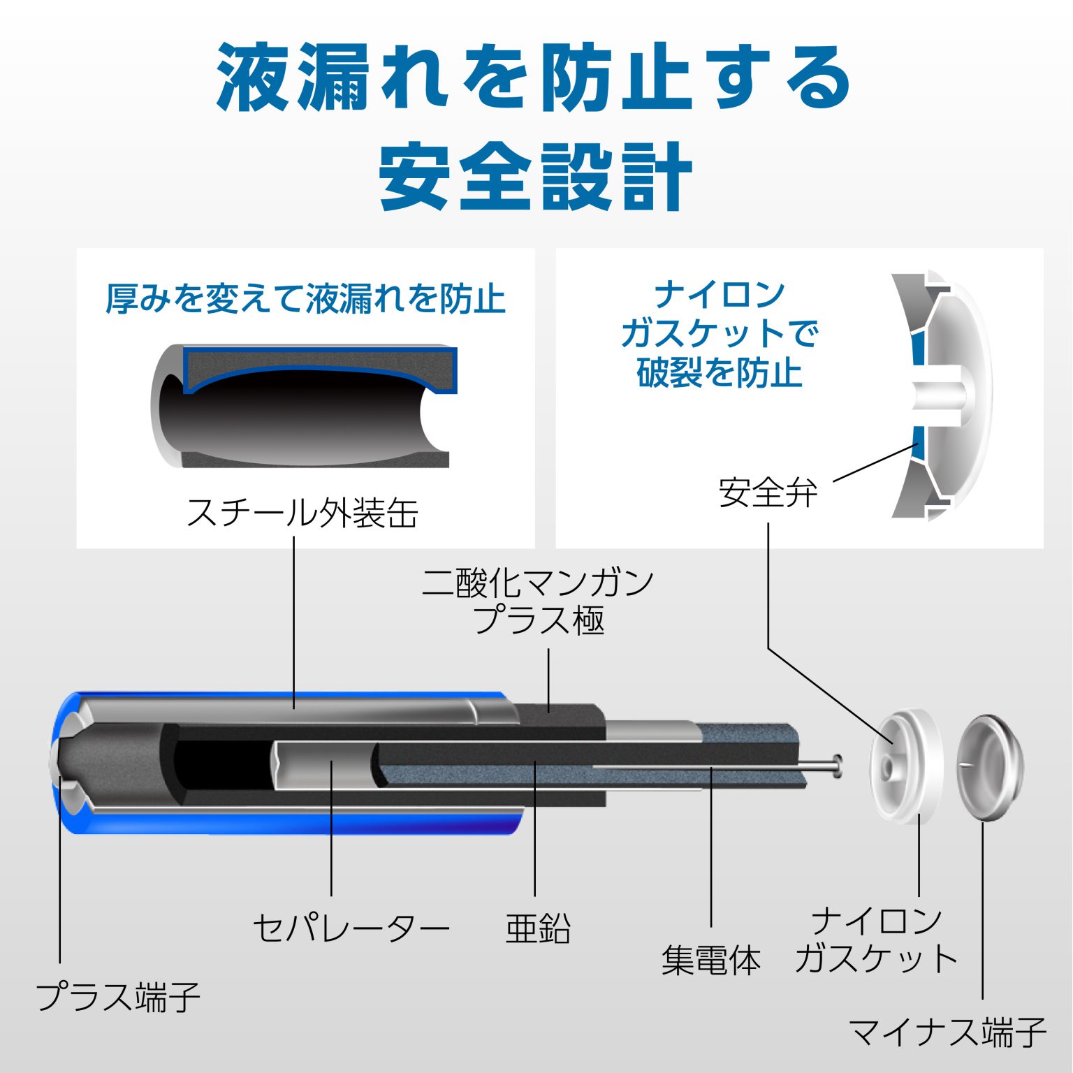 アルカリ乾電池 単4形4本パック MFLR03/1.5V4P