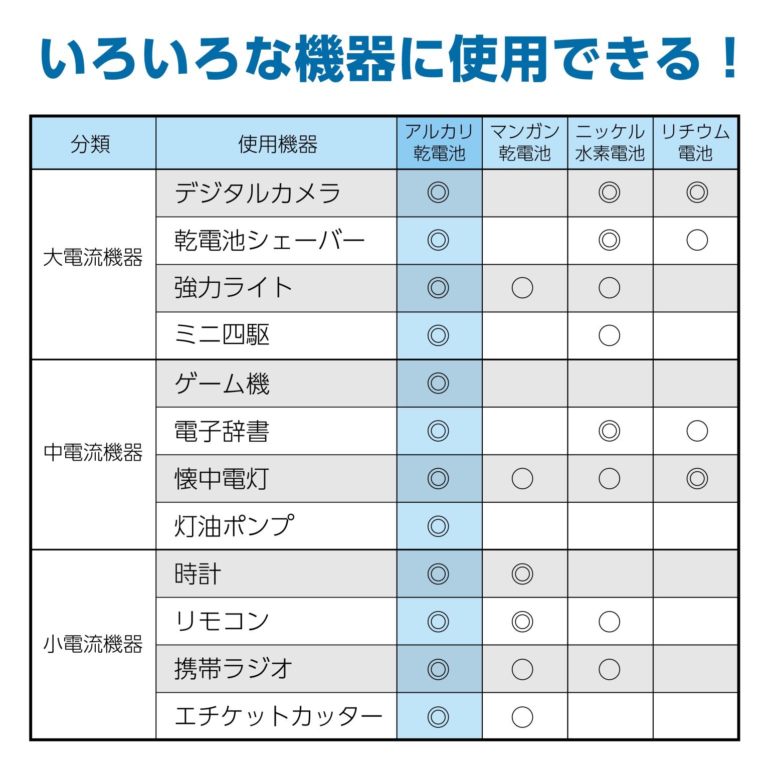 アルカリ乾電池 単4形4本パック MFLR03/1.5V4P