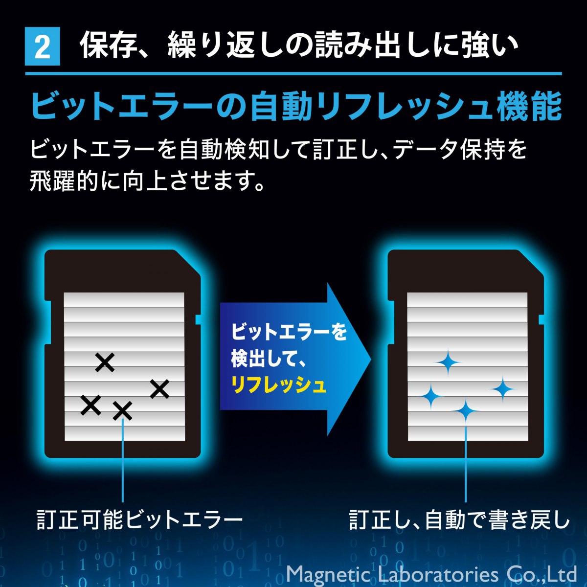 HIDISC MLC採用高耐久microSDXCカード 64GB Hynix, Samsungチップ採用