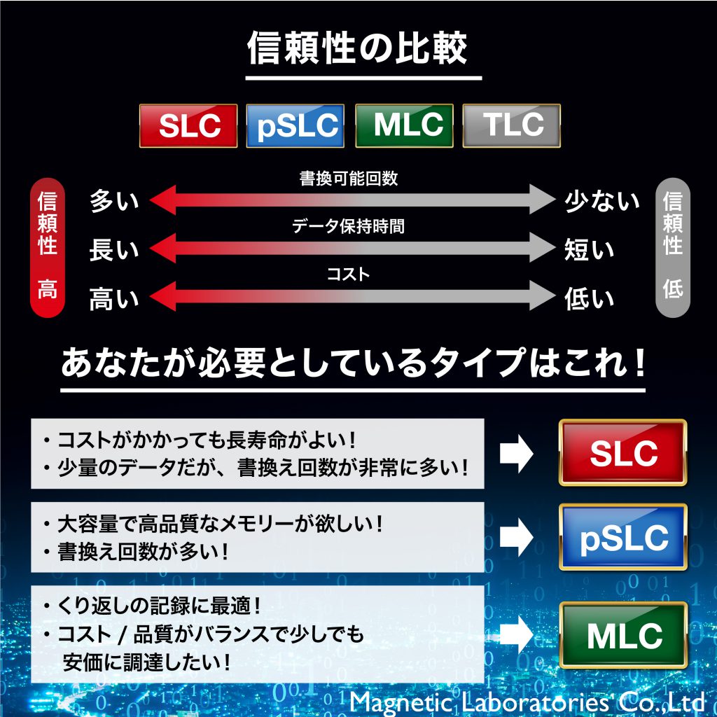 HIDISC 高温度耐久 microSDHCカード 8GB HDMCSDHC8GMLLWTJP3
