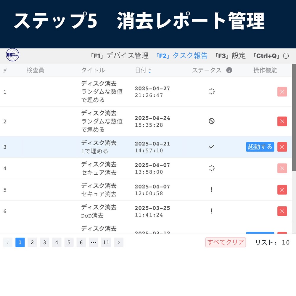 HIDISC ERASER 4GB データ完全消去ソフト HDUR4GB