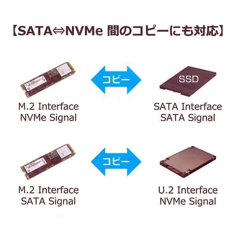 M.2/U.2 PCIe NVMe SSD デュプリケーター/消去装置 5ポート NV-BM600H