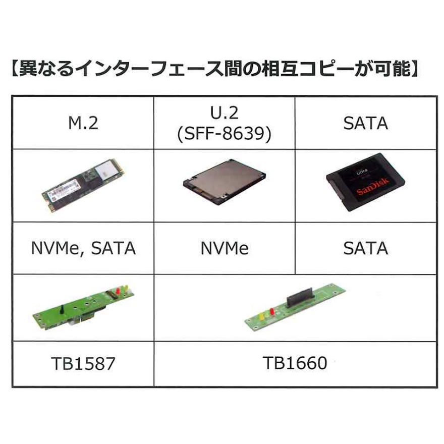 M.2/U.2 PCIe NVMe SSD デュプリケーター/消去装置 5ポート NV-BM600H