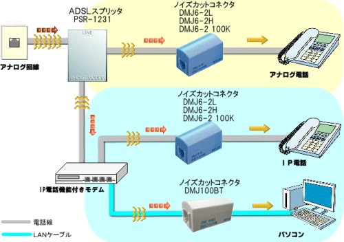 電磁波カット EMCノイズフィルタ内蔵中継コネクタ DMJ100BT