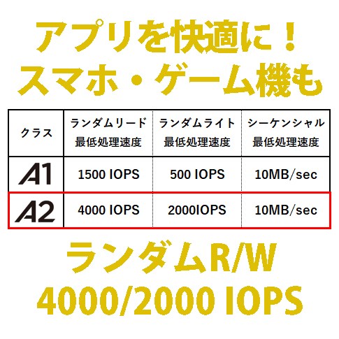 バルク品 超高速microSDXCカード 1.5TB CLASS10 UHS-I Speed class3, A2対応 メモリーカード MFMCSDX1.5TA2V30
