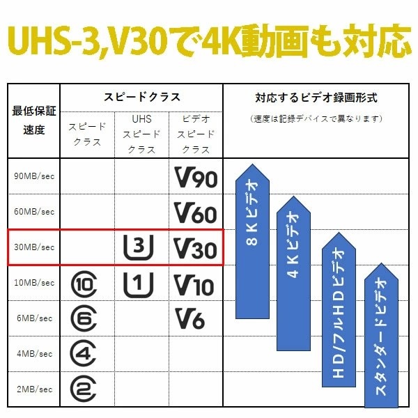 バルク品 超高速microSDXCカード 512GB CLASS10 UHS-I Speed class3, A2対応 メモリーカード MFMCSDX512GA2V30
