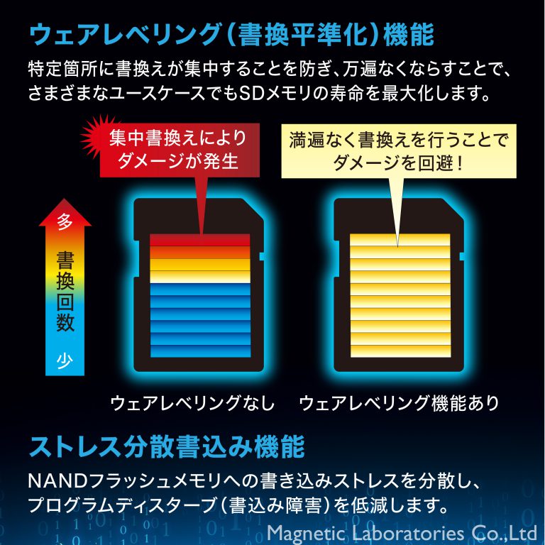 HIDISC 産業向けpSLC microSDHC16GB HDMCSDHC16GPSLJP3