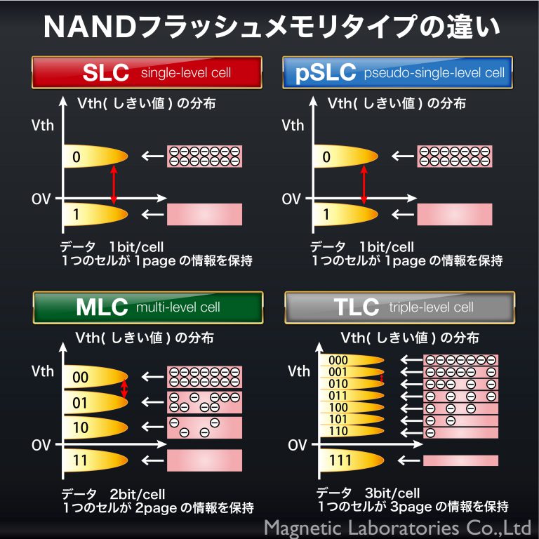 HIDISC 産業向けpSLC microSDHC16GB HDMCSDHC16GPSLJP3