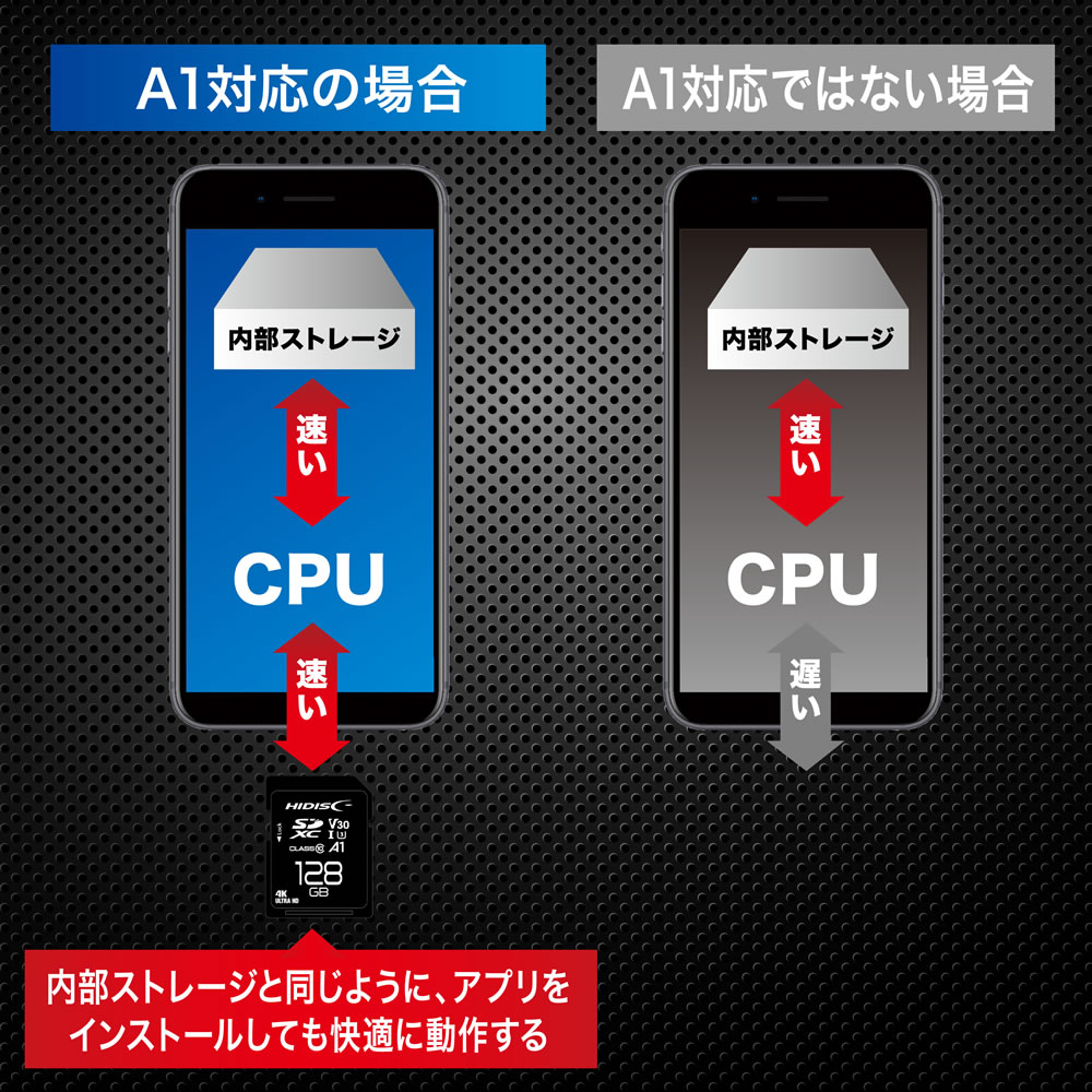 超高速SDXCカード128GB CLASS10 UHS-I class3, A1対応 HDSDX128GCL10V30