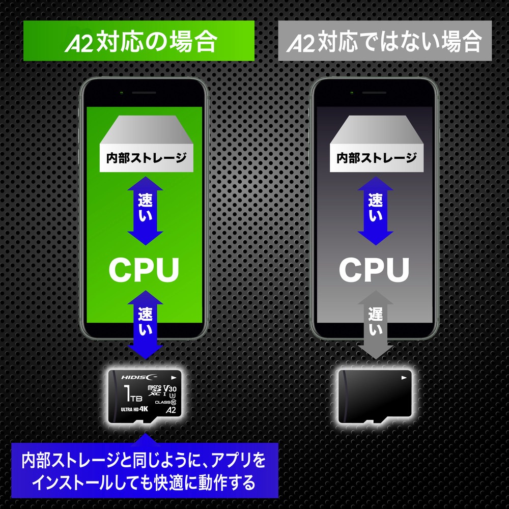 HIDISC 超高速microSDXCカード 1.5TB CLASS10 UHS-I Speed class3, A2対応  HDMCSDX1.5TA2V30