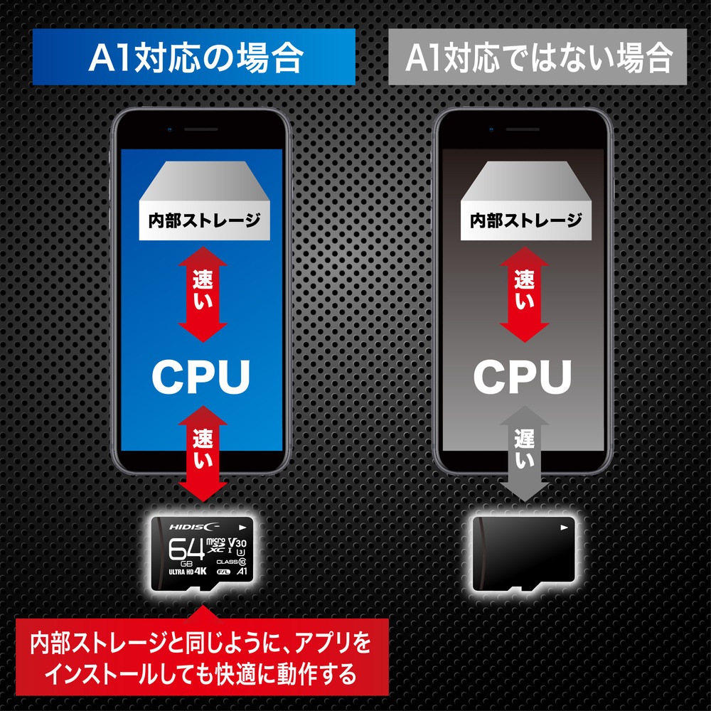 超高速microSDXCカード 64GB CLASS10 UHS-I , A1対応 HDMCSDX64GCL10V30[M便1/2]