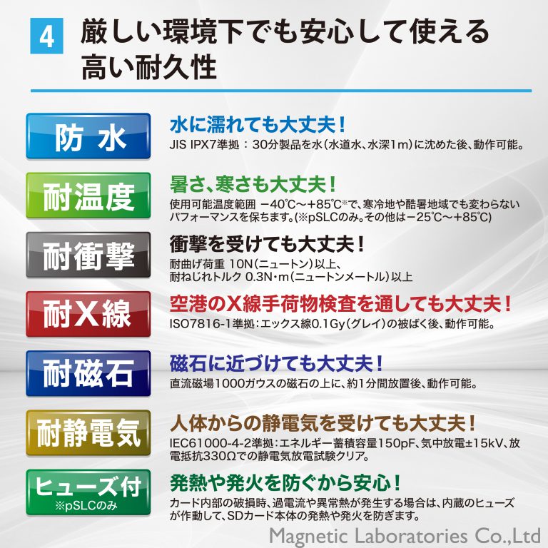 HIDISC SLC採用高耐久 microSDカード 2GB KIOXIAチップ採用 HDMCSD2GSLPJP3