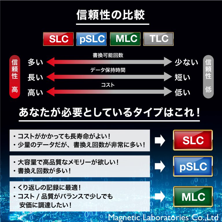 HIDISC SLC採用高耐久 microSDカード 2GB KIOXIAチップ採用 HDMCSD2GSLPJP3