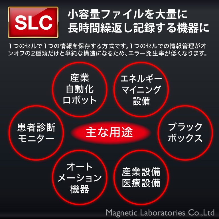HIDISC SLC採用高耐久 microSDHCカード 1GB KIOXIAチップ採用 HDMCSD1GSLPJP3