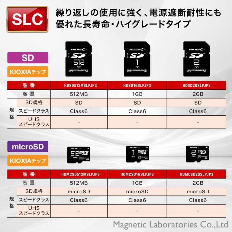 HIDISC SLC採用高耐久 microSDHCカード 1GB KIOXIAチップ採用 HDMCSD1GSLPJP3