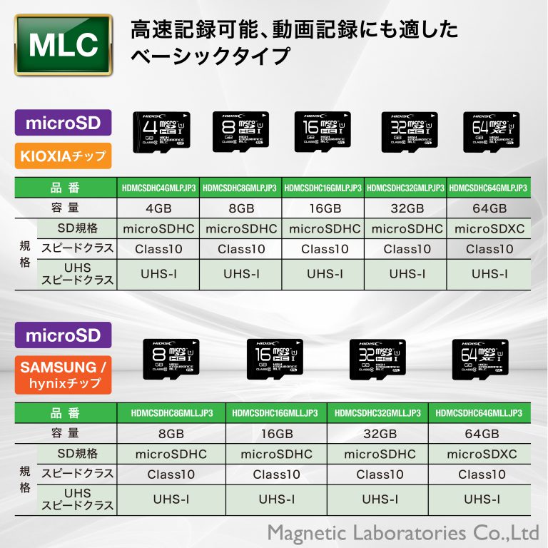 HIDISC SLC採用高耐久 microSDHCカード 1GB KIOXIAチップ採用 HDMCSD1GSLPJP3