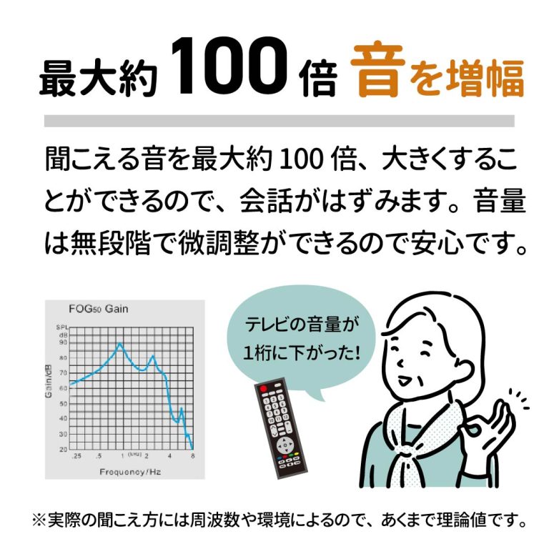 HIDISC 集音器片耳タイプ 周りの声を大きく聞こえやすく　HD115