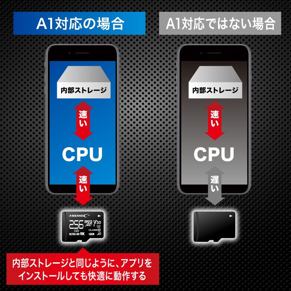 超高速microSDXCカード 256GB CLASS10 UHS-I, A1対応 HDMCSDX256GCL10V30[M便1/2]