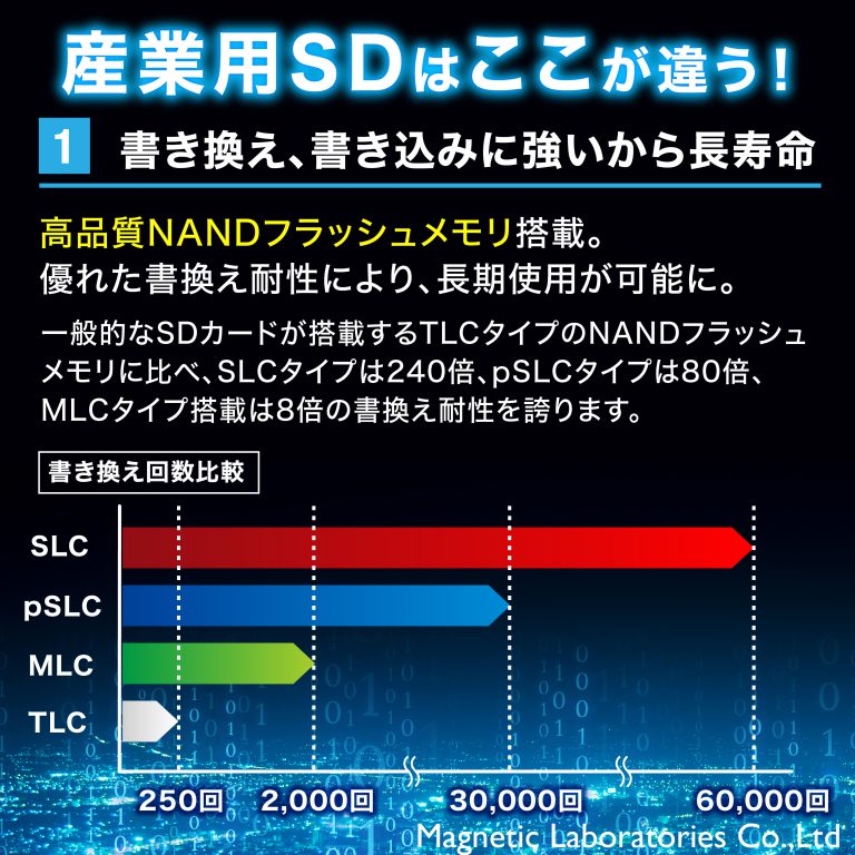 HIDISC SDカード SLC採用高耐久SDメモリーカード 2GB KIOXIAチップ採用 HDSD2GSLPJP3