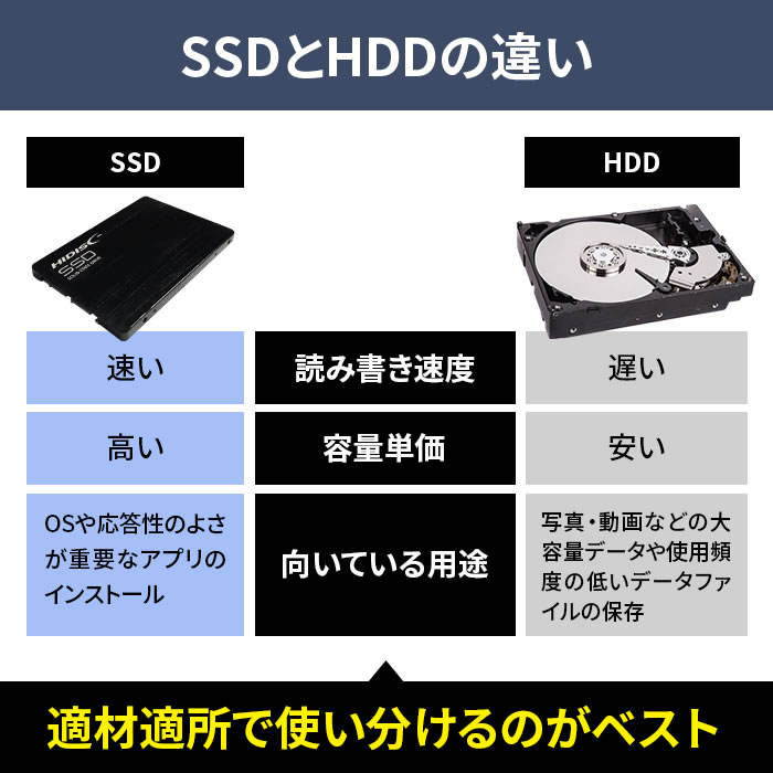 5個セット・送料無料 HIDISC 2.5inch SATA SSD 1TB SSD1TB | SSD