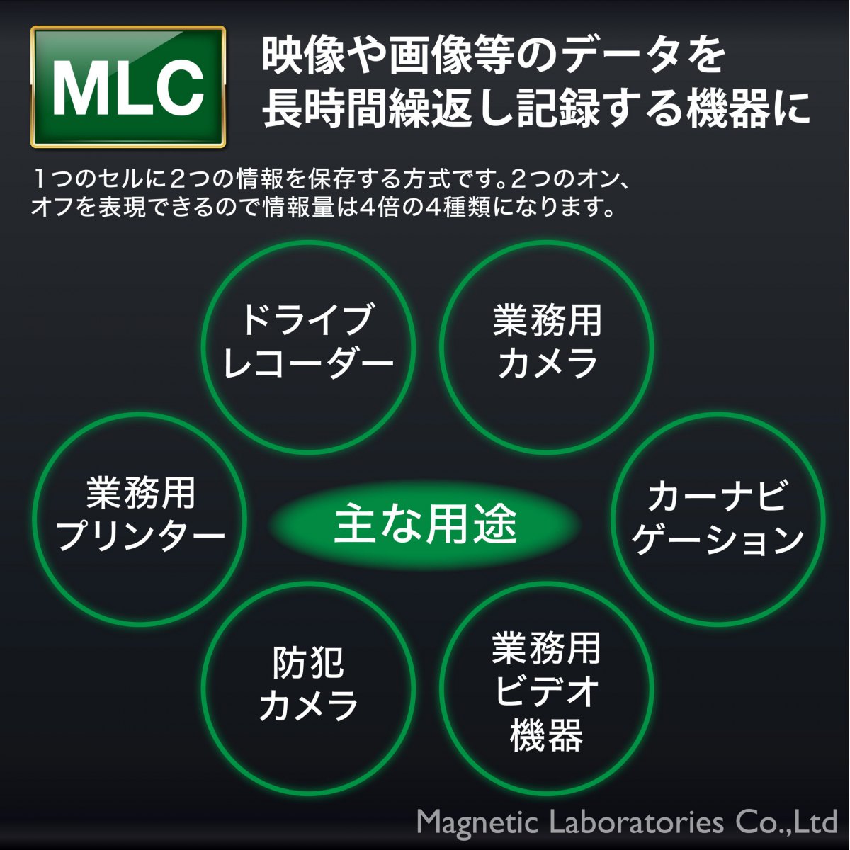 HIDISC MLC採用高耐久microSDXCカード 64GB KIOXIAチップ採用 HDMCSDXC64GMLPJP3