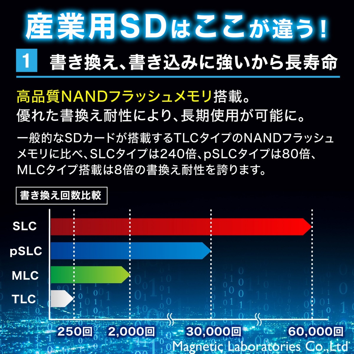 HIDISC MLC採用高耐久microSDXCカード 64GB KIOXIAチップ採用 HDMCSDXC64GMLPJP3