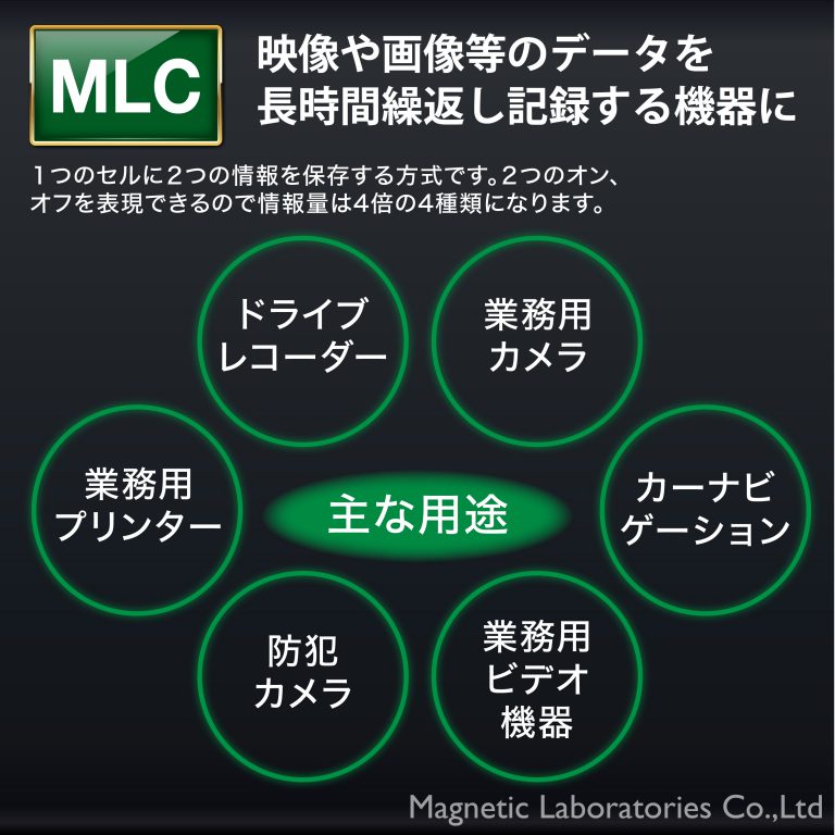 HIDISC MLC採用高耐久 microSDHCカード 32GB KIOXIAチップ採用 HDMCSDHC32GMLPJP3