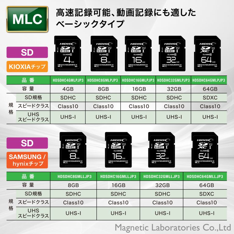 HIDISC MLC採用高耐久 microSDHCカード 32GB KIOXIAチップ採用 HDMCSDHC32GMLPJP3